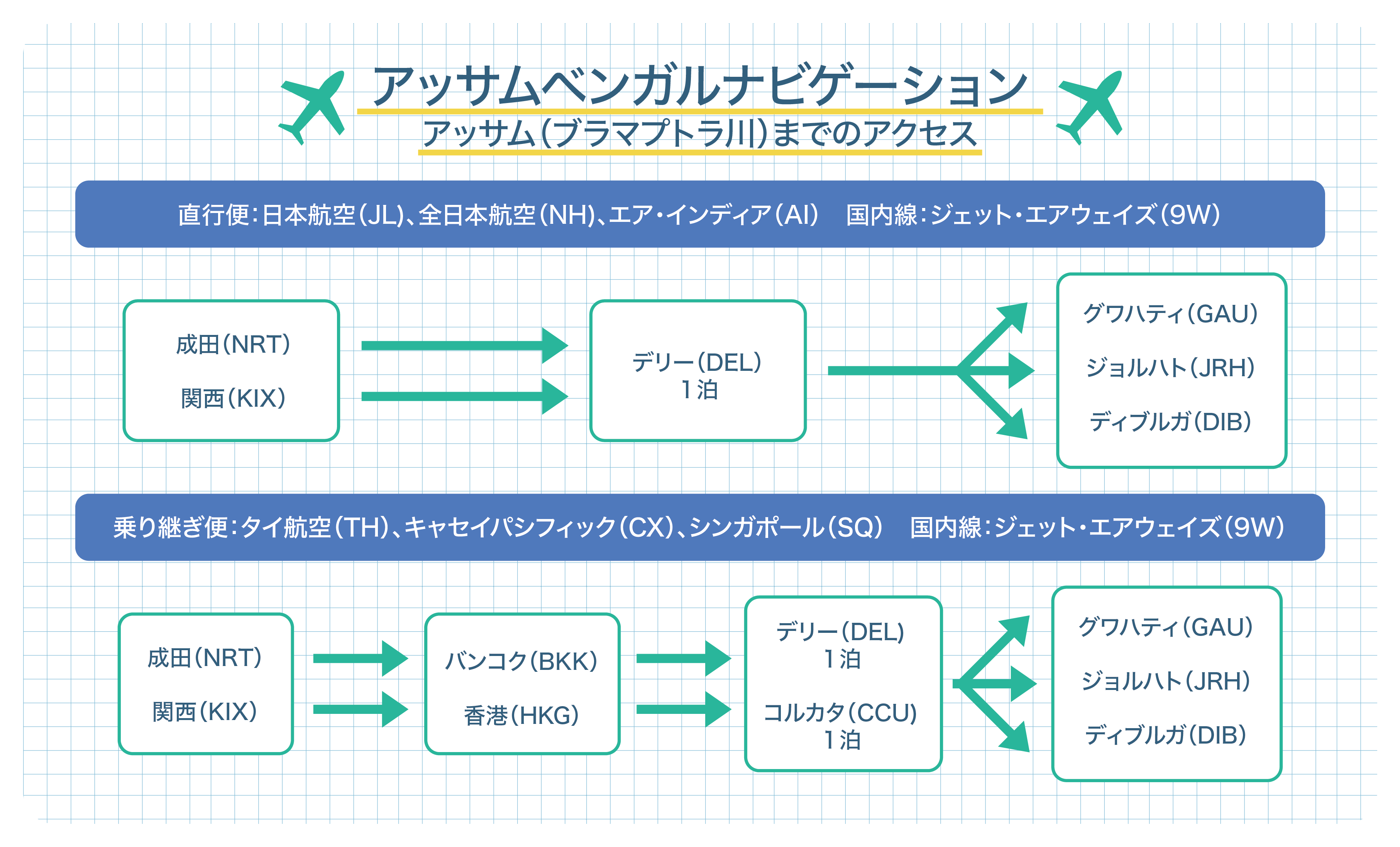 アッサム ディスパッチ３ オーシャンドリーム